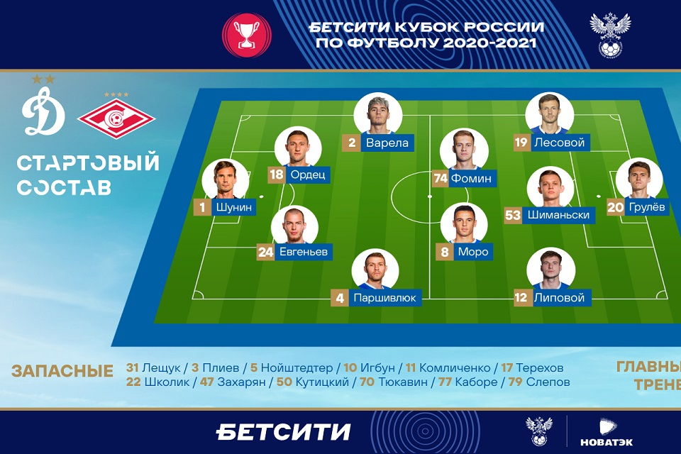 Липовой и Грулёв выйдут в стартовом составе «Динамо» в матче со «Спартаком»