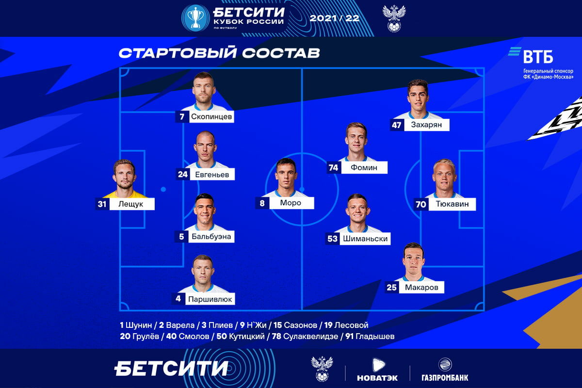 Лещук и Тюкавин выйдут с первых минут в матче с «Балтикой»