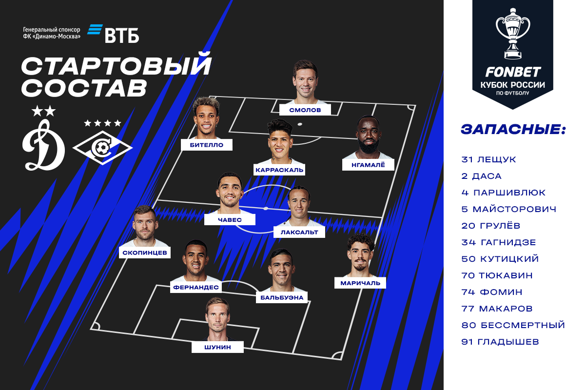 Smolov will lead the attack in the cup match against Spartak.