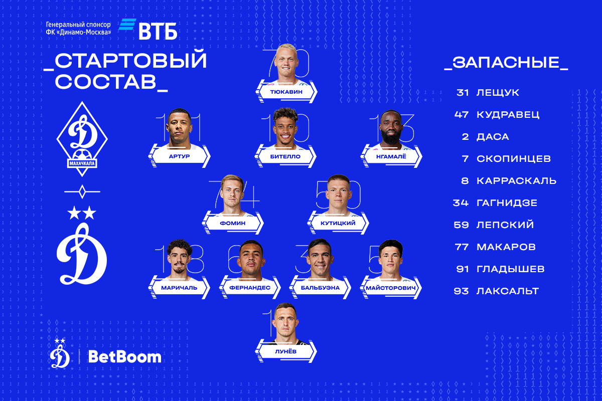 Kutitskiy y Fomin jugarán en el centro del campo en el partido contra el Dynamo de Makhachkala