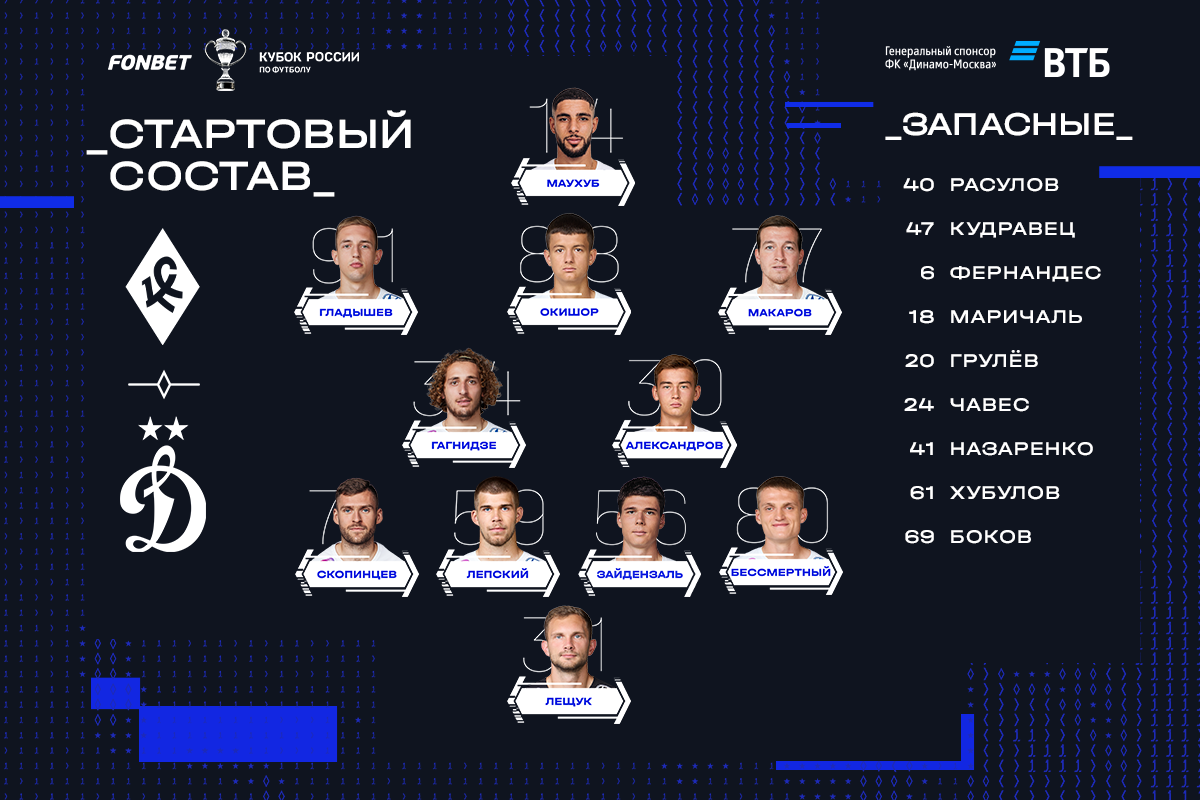 Zaydenzal and Lepskiy will play in the center of defense in the match against Krylia