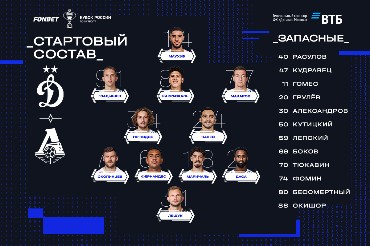 Gagnidze and Chávez will play in the center of the field in the cup match against Lokomotiv