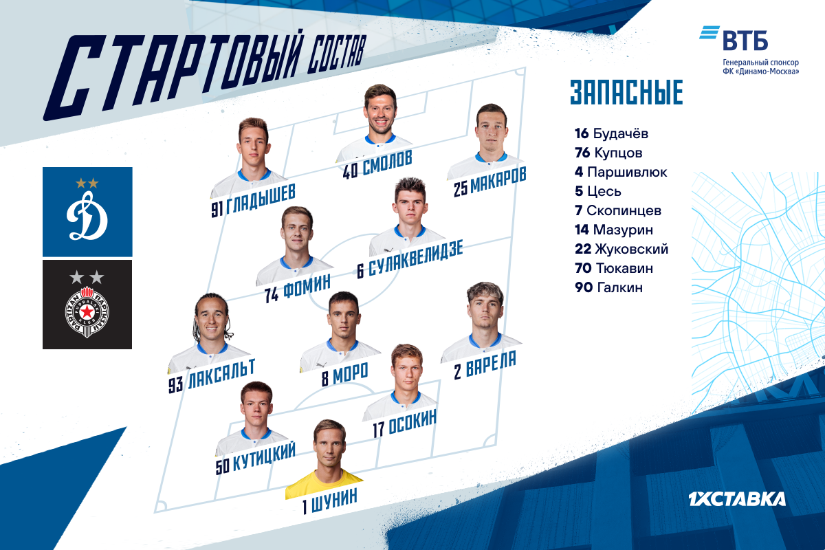 Фомин и Кутицкий выйдут с первых минут в матче против «Партизана»