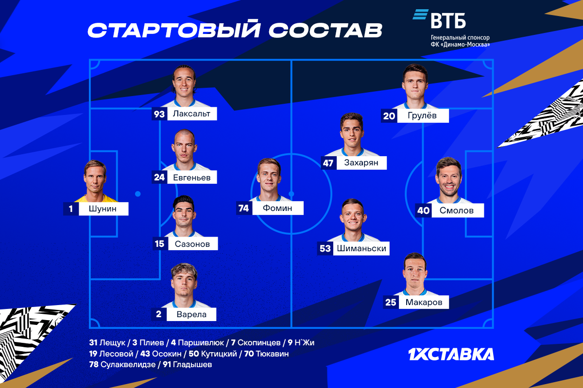 Сазонов и Макаров выйдут с первых минут в матче против «Нижнего Новгорода»