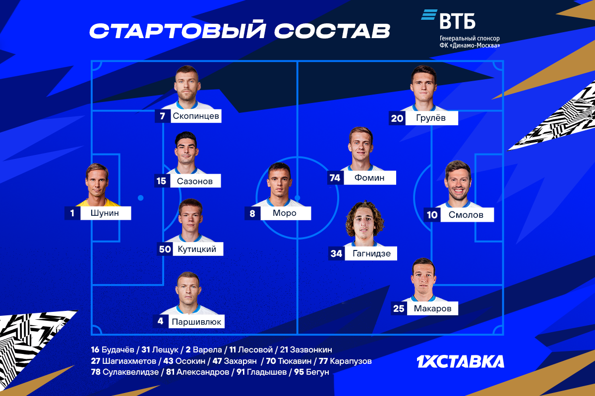 Кутицкий и Сазонов выйдут с первых минут в матче против «Локомотива»
