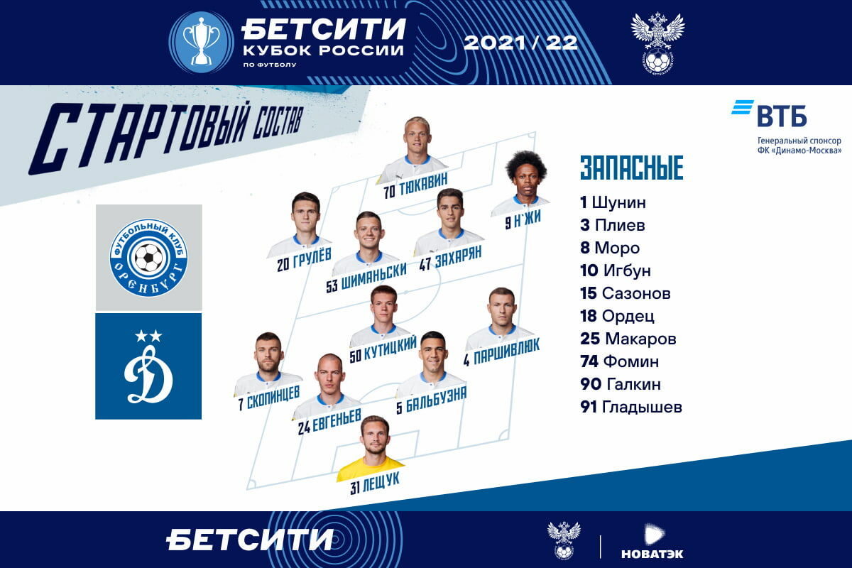 Кутицкий и Лещук выйдут в стартовом составе против «Оренбурга»