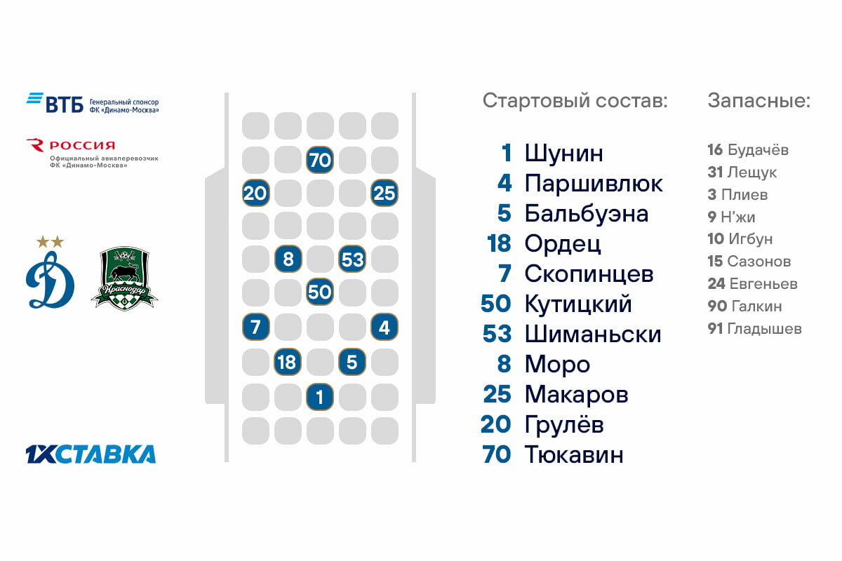 Кутицкий впервые выйдет с первых минут в РПЛ в игре против «Краснодара»