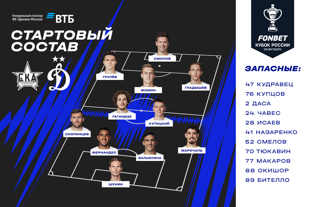 Noticias del FC "Dynamo" Moscú | Kutitskiy jugará desde el primer minuto en el partido de copa contra el "SKA-Jabárovsk". Sitio oficial del club Dynamo.
