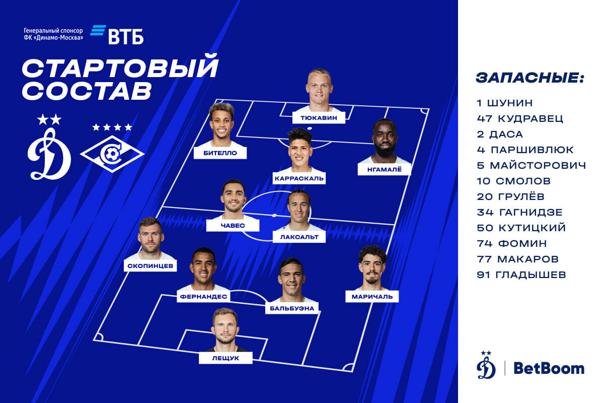 FC Dynamo Moscow News | Marichal to play on the right in defense in the match against Spartak. Official Dynamo club website.