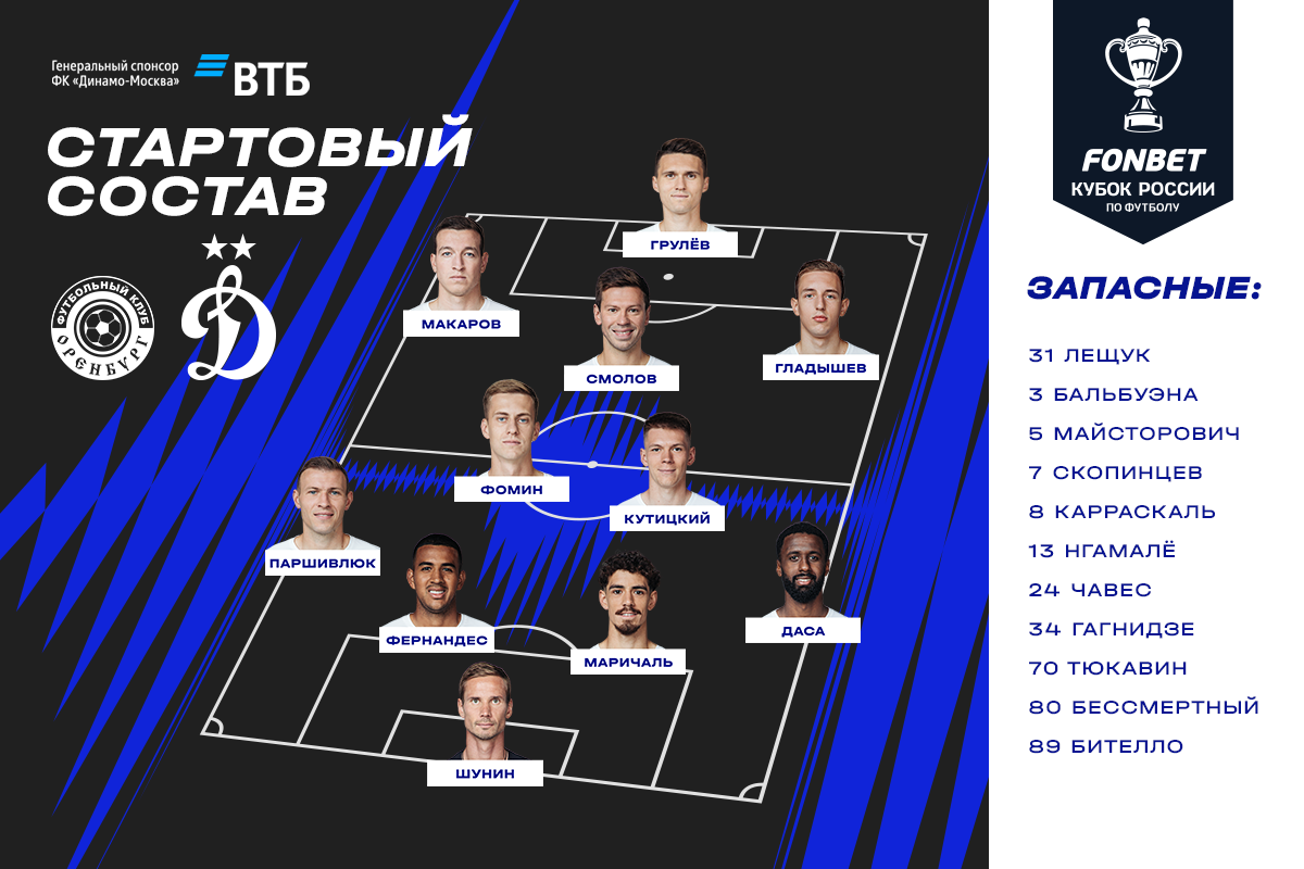FC Dynamo Moscow News | Grulev to lead the attack in the cup match against Orenburg. Official Dynamo club website.