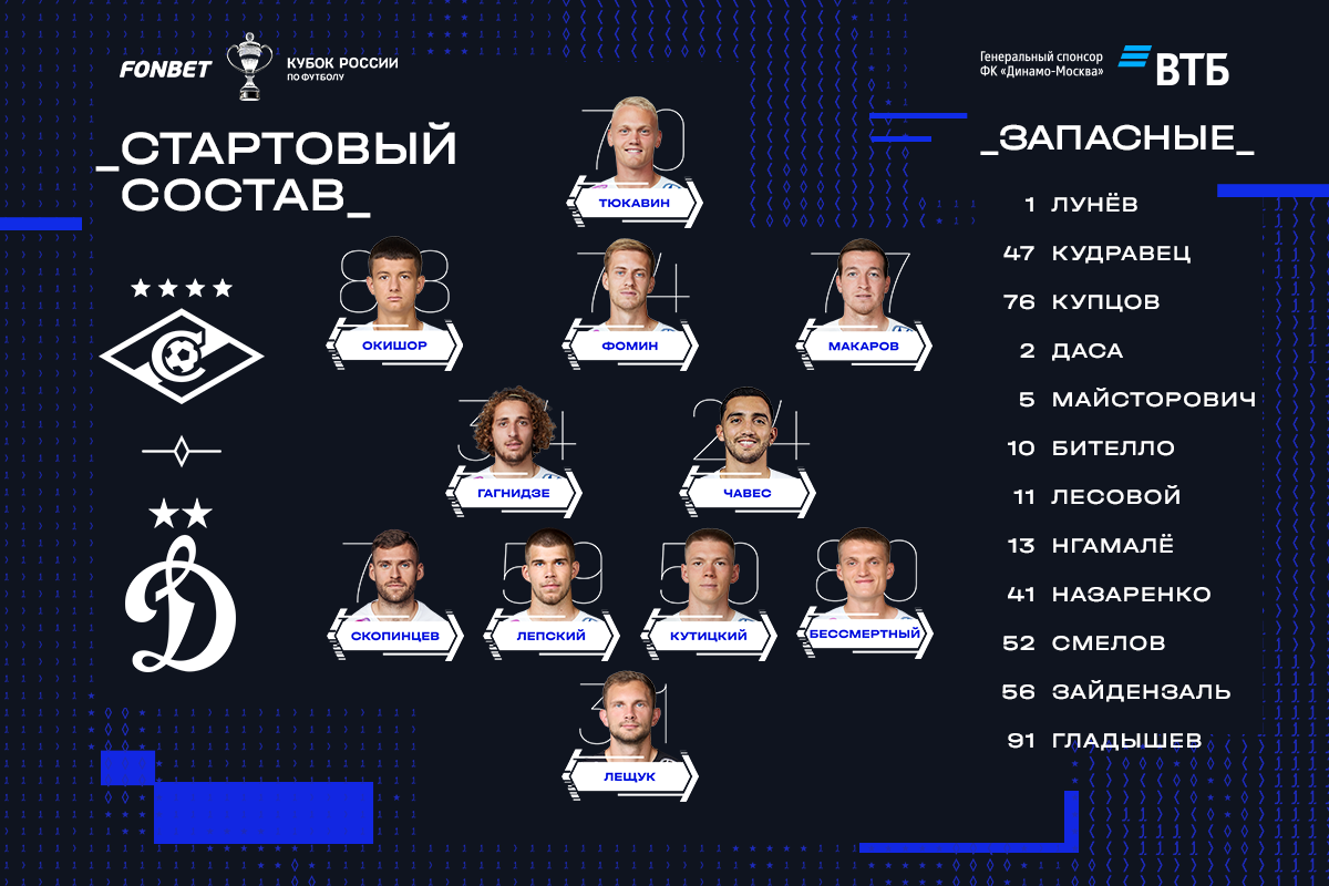 FC Dynamo Moscow news | Okishor and Chaves will start the game against Spartak. Official website of the Dynamo club.