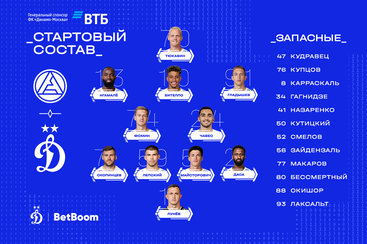 Новости ФК «Динамо» Москва | Чавес и Фомин сыграют в центре поля в матче с «Акроном». Официальный сайт клуба Динамо.