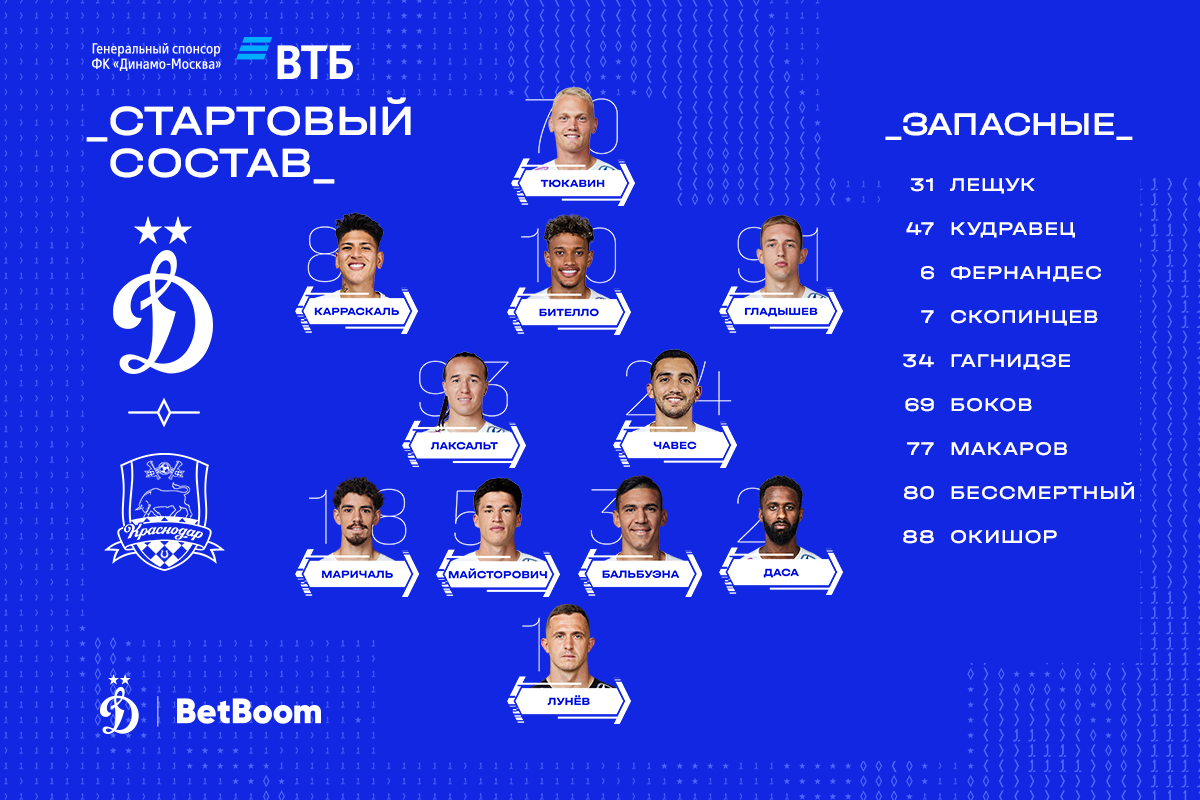 Новости ФК «Динамо» Москва | Маричаль выйдет с первых минут в матче с «Краснодаром». Официальный сайт клуба Динамо.