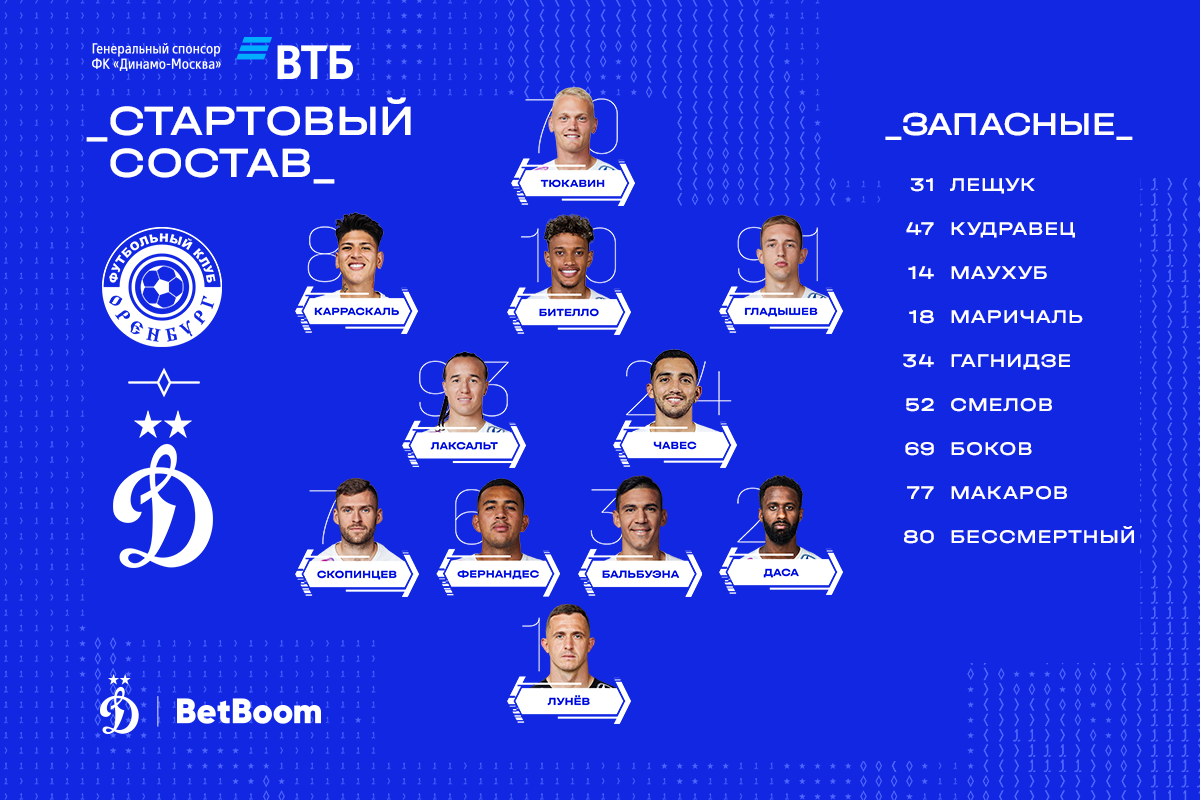 Noticias del FC Dynamo de Moscú | Balbuena y Fernández jugarán en el centro de la defensa en el partido contra Orenburg. Sitio web oficial del club Dynamo...