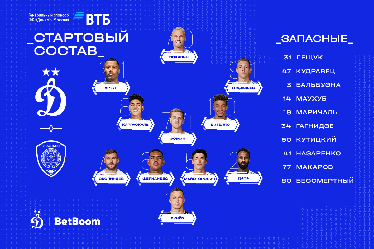 Noticias del FC Dynamo de Moscú | Artur entrará desde el primer minuto en el partido contra Akhmat. Sitio web oficial del club Dynamo...