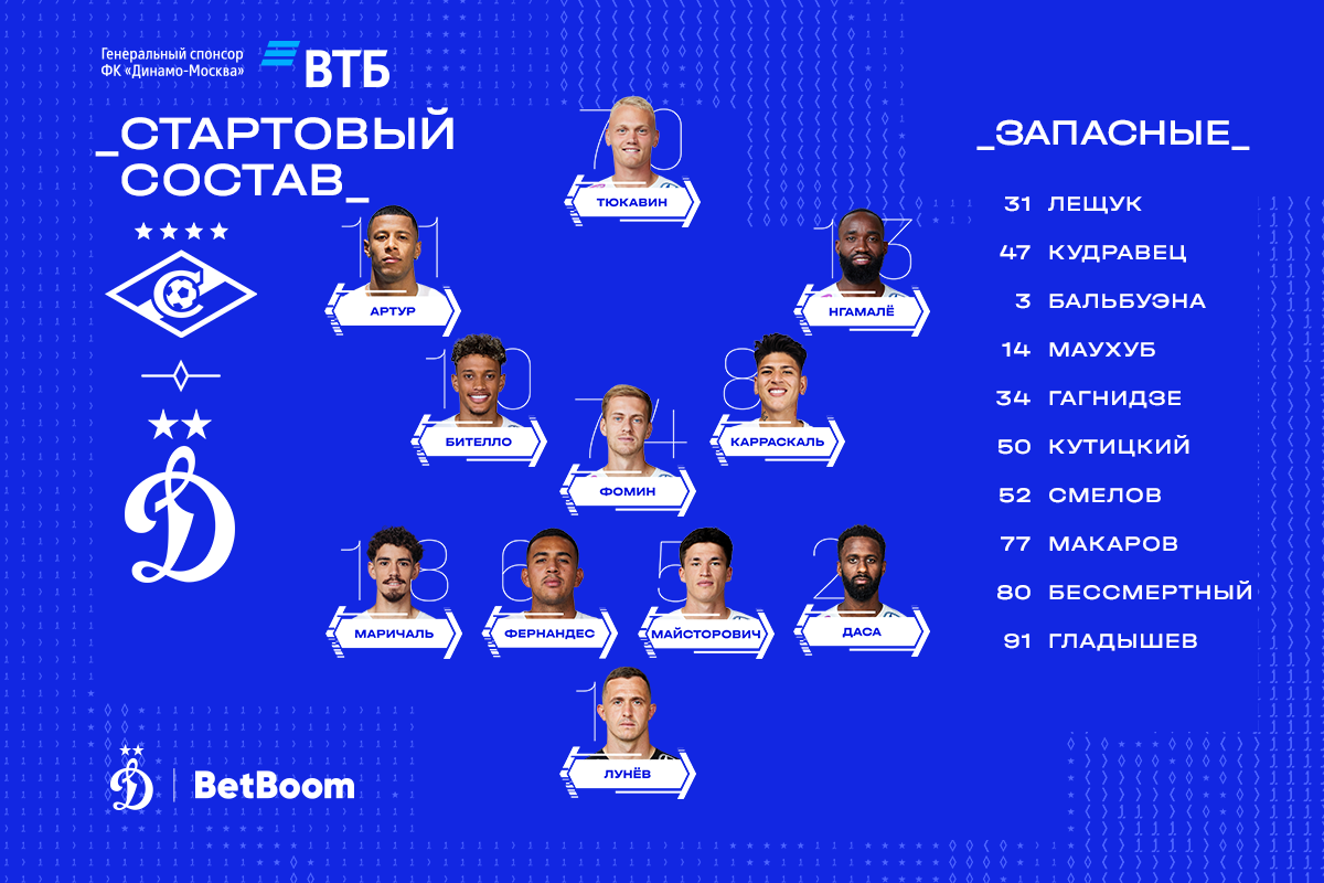 Новости ФК «Динамо» Москва | Нгамалё выйдет с первых минут в дерби со «Спартаком». Официальный сайт клуба Динамо.